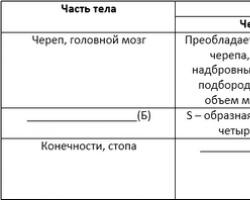 Тест по биологии на тему 