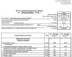 Приложение к бухгалтерскому балансу